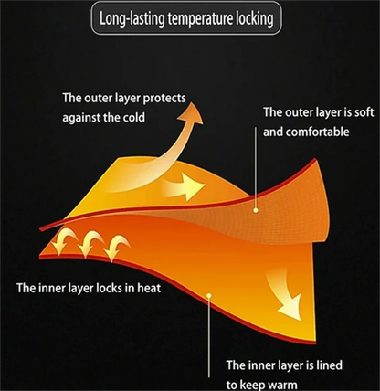 28 Heating Zones Heated Thermal Suit Intelligent Temperature Control 28 Areas Heating Underwears Set